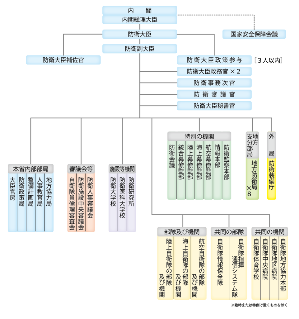 防衛省 自衛隊とは 特徴を解説