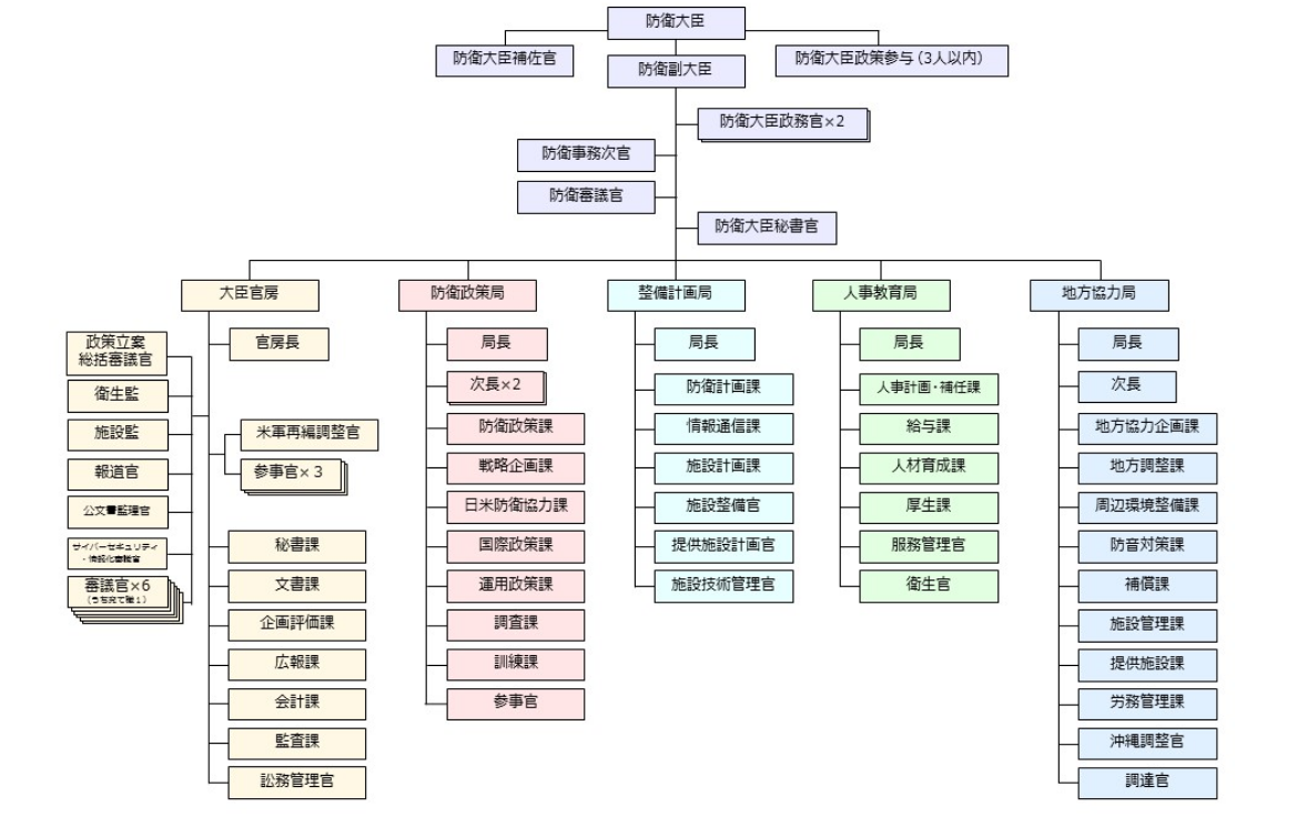 【わかりやすく解説！】内部部局とは？特徴を徹底解説！